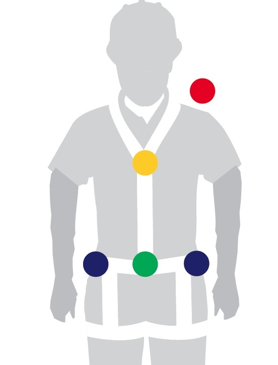 veiligheidsharnas-aanhechting